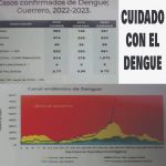 115 Casos de dengue en la región de la Montaña el ciclo de infecciones apenas inicia para el año 2023